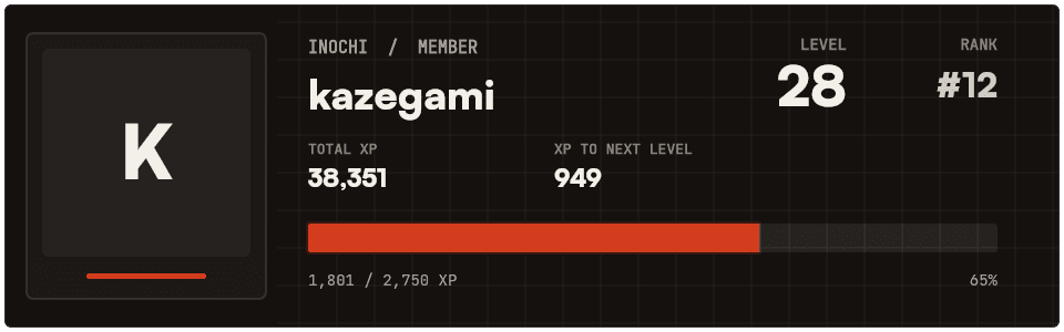 An Inochi rank card showing a member at level 28, rank 12, with 38,351 total XP and 949 XP to the next level.